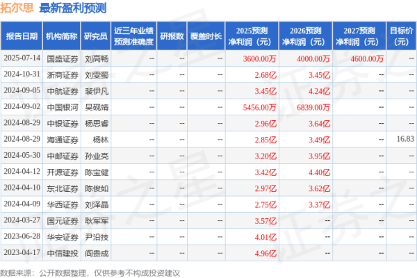 红腾网 中航证券：给予拓尔思买入评级