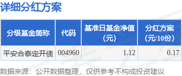 股E融 基金分红：平安合泰定开债基金9月8日分红